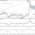 usdcad20200622b2