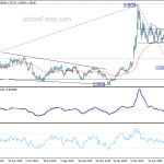 usdcad20200623a2