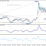 usdcad20200624a2