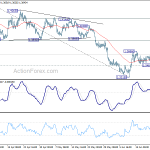 usdcad20200625a1