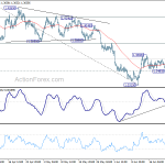 usdcad20200626a1