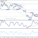 usdcad20200627w1