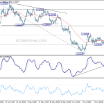 usdcad20200629a1