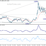 usdcad20200629a2