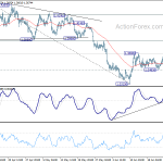 usdcad20200630a1