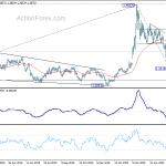 usdcad20200630a2