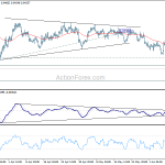 usdchf20200611a1