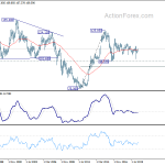 usdjpy20200607w4