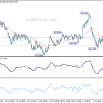 usdjpy20200620w1