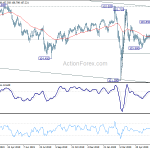 usdjpy20200627w2