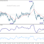 usdjpy20200629b1