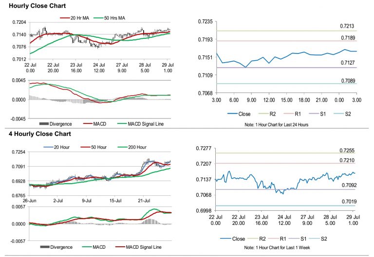 Australia's Consumer Price Index Fell In 2Q 2020 - Action Forex