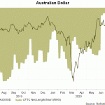 AUD