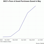 BOC BS