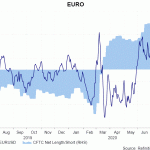 EUR