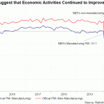 PMI