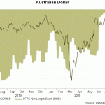 aud