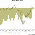 aud