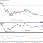 audusd20200704w3