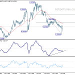 audusd20200704w4