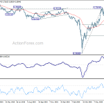 audusd20200715a2