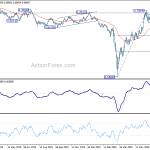 audusd20200717a2