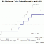 boc