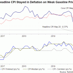 ca cpi