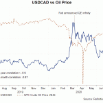 cad and oil