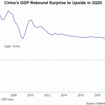 china GDP