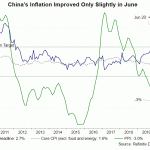 ching cpi