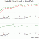 crude prcie