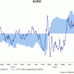 eur