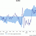 eur