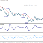 euraud20200701a1