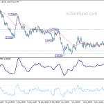 euraud20200704w1