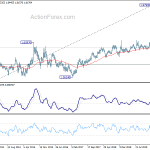 euraud20200704w3