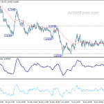 euraud20200706a1