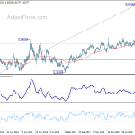 euraud20200711w3