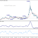 euraud20200714a2