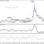 euraud20200718w2