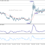 eurcad20200730b1