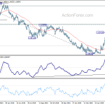 eurchf20200702a2