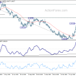 eurchf20200704w2