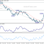 eurchf20200708a2