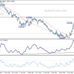 eurchf20200709a2