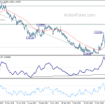 eurchf20200711w2