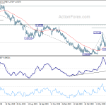 eurchf20200718w2