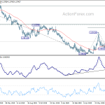 eurchf20200730a2