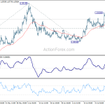 eurchf20200731a1